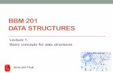 BBM 201 DATA STRUCTURES - Hacettepebbm201/Fall2016/BBM201-Ders1.pdf · BBM 201 DATA STRUCTURES Lecture 1: Basic concepts for data structures 2016-2017 Fall