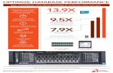 PowerEdgeR930 Oracle acceleration infographic 0615 · PDF fileSSD NVMe activated Operations per minute ... SAS hard disk drives, hybrid configuration, Oracle Database 12c, Oracle acceleration,