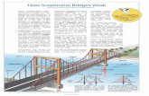 How Suspension Bridges Work - HowStuffWorksstatic.howstuffworks.com/pdf/ups-suspension-bridge.pdf · For release of 10/12/03 ©fWrrr. The cable-stayed bridge has more of an "A" shape.