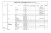 Opel V33.00 Diagnostics List(Note:For reference only) Year · PDF fileOpel V33.00 Diagnostics List (Note:For reference only) Year Functions Vehicle SystemsModule ... Astra-G (1998-2007)