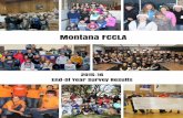 2016 Year-End Report - Montana FCCLAmtfccla.org/.../uploads/2016/06/2016-Year-End-Report_compressed.pdf · Forty-two advisers responded to the 2015-16 Montana FCCLA End-of-Year Survey