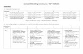 Springfield Grading Benchmarks FIFTH GRADE · PDF fileSpringfield Grading Benchmarks – FIFTH GRADE READING 1) ... Springfield Grading Benchmarks – FIFTH GRADE 3) ... 3rd Student