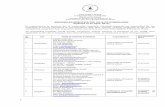 EMPANELLED HOSPITALS FOR CIL & ITS SUBSIDIARIES (Updated on · PDF fileEMPANELLED HOSPITALS FOR CIL & ITS SUBSIDIARIES (Updated on 6th April, 2017) In supersession to previous list
