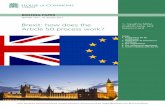 Brexit: how does the Article 50 process work?researchbriefings.files.parliament.uk/documents/... · BRIEFING PAPER Number 7551, 16 January 2017 Brexit: how does the Article 50 process