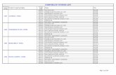 Corporat Vendor List - FACT - - -fact.co.in/.../admin/writereaddata/Documents/corporate_vendor_list.pdf · corporate vendor list a503 book shelf - steel ... (india) pvt ltd ... 3000235