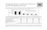 Population, Labour Force and Employment - · PDF file · 2010-06-04Population, Labour Force and Employment ... Population Growth Rate ... Population Division of the Department of