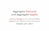 Aggregate Demand and Aggregate Supply - · PDF fileAggregate Demand and Aggregate Supply ... holding everything else constant. A change in the price level not ... price decreases would