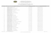 LIST OF APPLICANTS - Philippine Consulate General in …jeddahpcg.dfa.gov.ph/images/OverseasVoting/Weekly_List_of... · list of applicants period covered: jul. 3, 2017 - jul. 9, ...