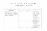 Web viewCommon Core Cluster. Location. Key Ideas and Details. Class. Unit. Lesson(s) Unit Objective . 11-12.RL.1. Cite strong and thorough textual evidence to support