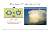 First Law of Thermodynamics - ggn.dronacharya.infoggn.dronacharya.info/MEDept/Downloads/QuestionBank/IIIsem/th_9.pdf · First Law of Thermodynamics Valve Open Air Air What energy