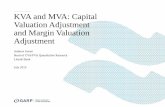 KVA and MVA: Capital Valuation Adjustment and Margin ... · PDF fileKVA and MVA: Capital Valuation Adjustment and Margin Valuation Adjustment Andrew Green Head of CVA/FVA Quantitative
