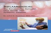INFLAMMATION - Home | ADHA · PDF fileinflammation are redness, swelling, heat, pain and loss of func-tion. ... boses and eventual myocardial infarction. Atherosclerosis is the term