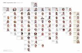 HMRC organisation chart - · PDF fileHMRC organisation chart October 2015 Directors Non-Executives Executive Committee Non-Executive Paul Smith 1 Independent assurance provided to
