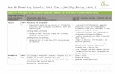 Health Promoting Schools: Unit Plan – Healthy Eating Level 1hps.tki.org.nz/content/download/544/2060/file/Unit...  · Web view... Unit Plan - Healthy Eating L1.docx ... TKI Healthy