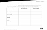 Behavioral Goals Worksheet - Texas Counseling · PDF fileCharacter Building must be ‘Verbal, Visual, and Tangible’ Schoolwide activities 1. Word/trait of the month/week 2. Morning