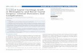 Crushed Septal Cartilage Graft in Rhinoplasty and Nasal · PDF filematerial for augmentation of dorsum or supratip and also for nasal septal correction while earlier studies on crushed