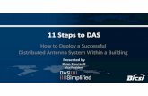 How to Deppyloy a Successful Distributed Antenna · PDF file11 Steps to DAS11 Steps to DAS How to Deppyloy a Successful Distributed Antenna System Within a Building Presented byPresented