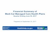 Prepared by: Office of Financial Review Item 6_Report... · 30.06.2017 · Prepared by: Office of Financial Review . Pritika Dutt, Deputy Director . Stephen Babich, Supervising Examiner