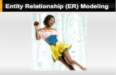 Entity Relationship (ER) Modeling - Alex Kuhlalexkuhl.org/teaching/msj/cis310/4-EntityRelationship.pdf · Entity Relationship (ER) Modeling. ERDs A diagram of the end-user view of