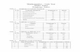 Telangana 10th /SSC Maths Question Papers · PDF fileMathematics - Unit Test Moder Paper ... SSC Public Examinations - March - 2015 ... PART-A 1 2 Num.Sys. PS 28(4) ½ Algebra COM