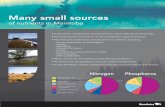 Many small sources - · PDF fileMost Manitoba soil has an abundant supply of natural phosphorus. Fertilizers are often applied without a soil test that would indicate if phosphorus