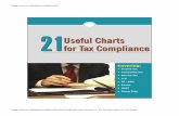 21 for Tax Compliance Useful Chartstaxclubindia.com/CHARTS/21 USEFUL CHARTS 12-13.pdf · Income Tax Rates For Individuals, HUF, AOP, BOI Other Assessees AssessmentRate Year Nil Upto
