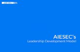 AIESEC's Leadership Development Model 1103 - · PDF fileThe Leadership Qualities The Inner & Outer Journey Standards and Satisfactions 3 parts of AIESEC’s LDM Describes the Leadership