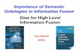 Fundamentals and Principles of Information Fusionstids.c4i.gmu.edu/papers/STIDSPresentations/STIDS16_Blasch_Keynot… · Low-level Information Fusion High-level ... Shape video and
