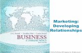 Marketing: Developing Relationships · PDF filethen develop the good, service, ... communication and learn what customers want ... Developing a Marketing Mix