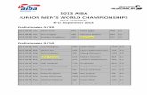 2013 AIBA Junior Men’s World Championships Kiev, Ukraine · PDF file2013 AIBA JUNIOR MEN’S WORLD ... 2013-09-08 46kg Israel Rodriguez MEX Gabor Virban ... 2013-09-09 57kg Silvio