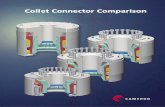 Collet Connector Comparison - · PDF fileCollet Connector Comparison The charts on the right show the loads induced by the riser system on the BOP stack components. The riser load