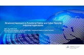 Structured Approach to Functional Safety and Cyber ... · PDF fileStructured Approach to Functional Safety and Cyber Security Industrial Applications Dipl.-Ing. Heinz Gall Business