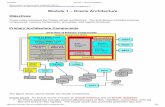 Module 1 – Oracle Architecture · PDF file4/21/2016 Module 1­ Oracle Architecture  dbock/cmis565/module1­architecture.htm 6/33 o DBA can