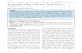 Comparing Families of Dynamic Causal · PDF fileComparing Families of Dynamic Causal Models ... Received October 2, 2009; Accepted February 8, ... the Swiss Systems Biology Initiative