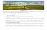 2016 Oregon Listing Results - Oregon Birding · PDF file2016 Oregon Listing Results ... 344 Philip Kline ... 280 Tim Shelmerdine 278 Oscar Harper 278 John Sullivan 276 Nels Nelson