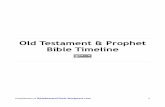 Old Testament & Prophet Bible Timeline - · PDF fileMost Western Bibles, including the King James, have been translated from the Masoretic text or from St. Jerome's Latin Vulgate,