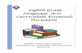 Eighth Grade Language Arts Introduction Curriculum Documents... · Uses correct grammar, spelling, and mechanics; ... (continued) Adapted from ... Eighth Grade Language Arts Curriculum