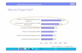 Why do Project Fail? - IBM · PDF fileWhy do Project Fail? 42% 37% 27% 26% 24% 24% ... Projects not adequately staffed ... projects that fail do so because of poor requirements