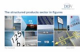 The structured products sector in figures - Derivate Verband 11 20... · Contents STRUCTURED PRODUCTS MARKET IN GERMANY Product classification 4 Market volume 10 Market performance