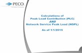 Calculations of Peak Load Contribution (PLC) AND Network ...pecoprocurement.com/assets/userFiles/file/PLC and TX Calculations... · Calculations of Peak Load Contribution (PLC) ...