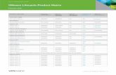 VMware Lifecycle Product Matrix - AMD · PDF fileL I F E C Y C L E P RO D U CT M AT R I X / 2 VMware Lifecycle Product Matrix PRODUCT RELE ASE GENER AL AVAIL ABILIT Y END OF GENER