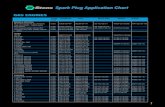 Spark Plug Application Chart - Today... · PDF file® Spark Plug Application Chart. 2 ... 19.0/FH601V 0.025 N11YC/130-542 BP5ES/130-922 W16EX-U