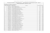 PONDICHERRY UNIVERSITY - ENTRANCE EXAMINATION -2015 ... & WAIT LIST.… · pondicherry university - entrance examination 2015 s.no reg no roll no name rank score ... 31 199524 166226621