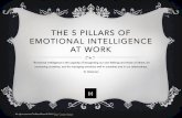 THE 5 PILLARS OF EMOTIONAL INTELLIGENCE AT · PDF fileTHE 5 PILLARS OF EMOTIONAL INTELLIGENCE AT WORK “Emotional intelligence is the capacity of recognizing our own feelings and