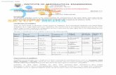 INSTITUTE OF AERONAUTICAL ENGINEERING - · PDF fileINSTITUTE OF AERONAUTICAL ENGINEERING ... Most of the times h-parameters are specified in CE configuration, ... peak output value