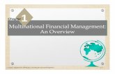 Multinational Financial Management: An Overviewmaysweb.tamu.edu/cibs/wp-content/uploads/sites/4/2015/05/chapter... · Multinational Financial Management: An Overview Chapter1 J. Gaspar: