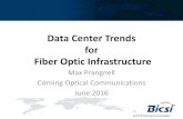 Data Center Trends for Fiber Optic Infrastructure - · PDF file© 2016 Corning Incorporated . . Data Center Trends for Fiber Optic Infrastructure Max Prangnell Corning Optical Communications