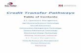 Table of Contents - Fox Valley Technical College® Credit Transfer... · B.S. Project Management Hotel & Restaurant Management ... Course Title Credits Course No. Course Title ...
