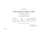 Dhaulrian's Family Tree pdf.dhaulrians.weebly.com/.../sept._2014_dhaulrians_family_tree_pdf.pdfDHAULRIAN'S FAMILY TREE SADAT RASOOLPUR DHAULRI, Dist. MERRUT, UP, ... w/o Samad Khan