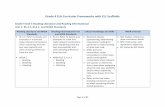 Grade 4 ELA Curricular Frameworks with ELL · PDF fileGrade 4 ELA Curricular Frameworks with ELL Scaffolds . ... in grade 3-4 level texts by producing complete sentences ... in English